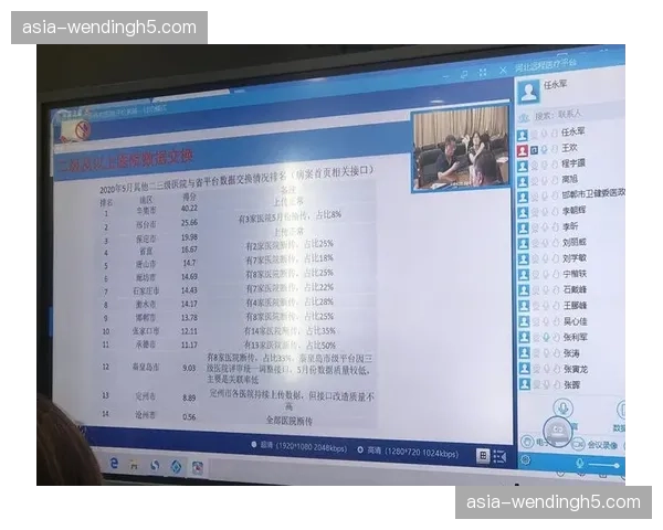 场边花絮：场边技术统计屏幕实时显示两队“压迫造成失误”数据对比